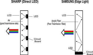 LED backlit display technicalities